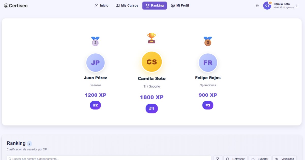 Plataforma Certisec — módulo de simulaciones